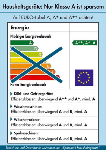Welche Haushaltsgeräte sind als sparsam einzustufen...