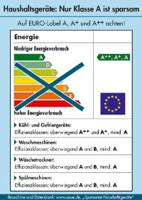 Welche Haushaltsgeräte sind als sparsam einzustufen?