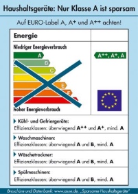 Welche Haushaltsgeräte sind als sparsam einzustufen.......