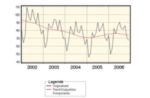 Index des Auftragseingangs Deutschland. Vorbereitende.......