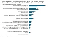 Bild: BauInfo Consult, Mai 2016