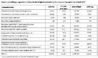 Die Betriebs- und Beschäftigtenzahlen der Mitgliedsverbände der Bundesvereinigung Bauwirtschaft. Quelle: Bundesvereinigung Bauwirtschaft