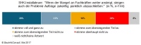 Bild: BauInfoConsult