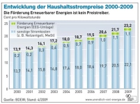 Experten haben jüngst belegt, dass der Beitrag der.......