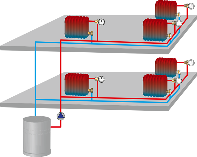 Heizungssystem mit Hydraulischem Abgleich
