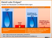 Umfrage: Wofür entscheiden sich Verbraucher beim Ein-.......