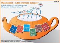 : Je nach Energieträger und Gerät kostet die Erwärmung.......