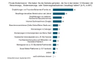 Bild: BauInfo Consult