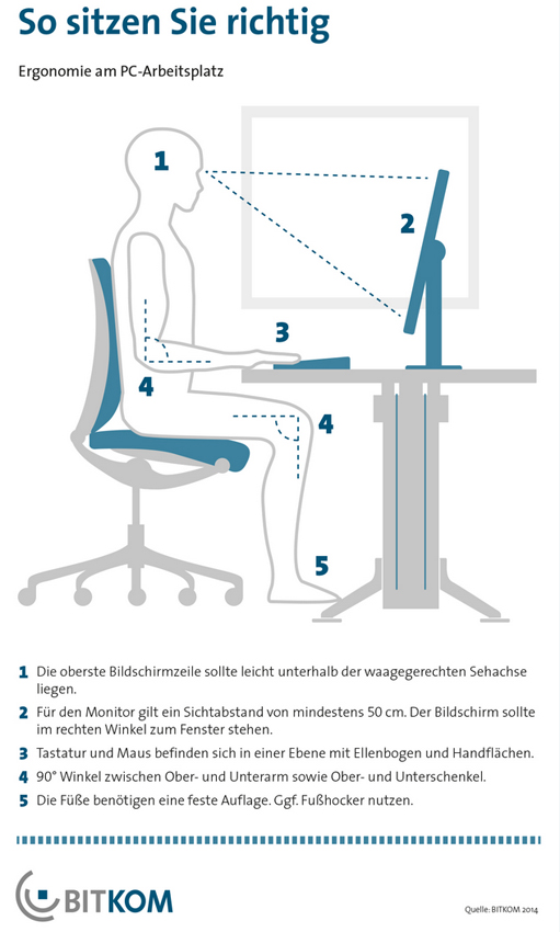 Richtiges Sitzen. Bild: BITKOM