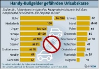 Handy-Bußgelder - Die Angaben zu Bußgeldern beruhen.......