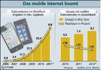 Inzwischen machen Smartphones 55 Prozent aller in Deutschland verkauften Handys aus und erzielen sogar 76 Prozent des Umsatzes mit Mobiltelefonen. Grafik: Bitkom