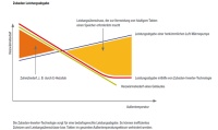 Bild: Mitsubishi Electric