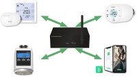 Die Heizkörperthermostate von blossom-ic „Avalon Combo+“, „Avalon+“ und „Avalon“sorgen in Verbindung mit einem Gateway für einen dauerhaften, automatischen und dynamischen hydraulischen Abgleich. Sie sind ab sofort BAFA-förderfähig.<br />