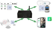 Die Funk-Steuer- und Regeltechnik von blossom-IC funktioniert in Verbindung mit einen Gateway. Funk-Fußbodenheizungsleisten, hydraulischer Abgleich, App-Technologie und Brandschutz sind spielend einfach.<br />Bilder: blossom-ic