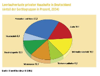 Eine Grafik aus der Broschüre zu der Verteilung der Leerlaufverluste.