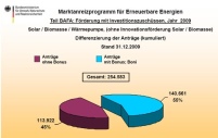 Die von der BAFA im Jahr 2009 geförderten Anträge für.......