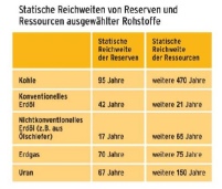 Blick auf die begrenzten Ressourcen. Quelle: Statusbericht.......