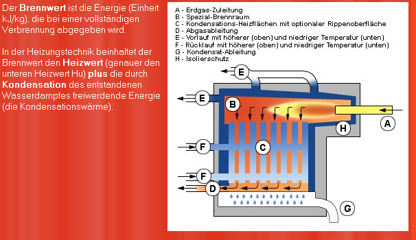 Schema des Brennwerts