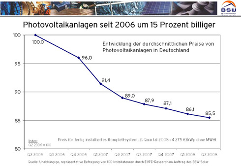 Eine unabhängige Befragung von 100 Installateuren durch...