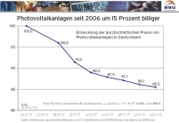 Eine unabhängige Befragung von 100 Installateuren durch.......