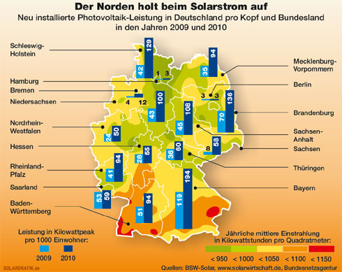 Im vergangenen Jahr wurden in Deutschland rund 249.000...