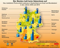 Im vergangenen Jahr wurden in Deutschland rund 249.000.......