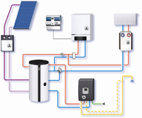 Das solarthermische SystemLogasol SAT-FS vonBuderus.......