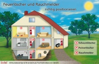 Wohnungsbränden vorbeugen - Feuerlöscher und Rauchwarnmelder gehören in jeden Haushalt. Bild: bvbf