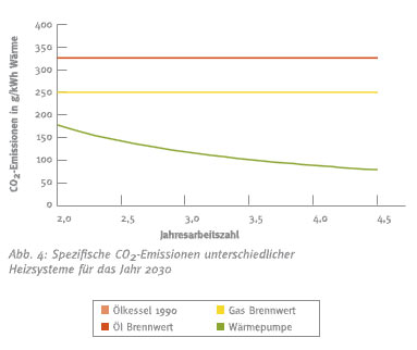 Studie des IfE München: Spezifische CO2-Emissionen...