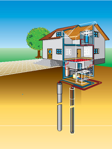 Schema einer Erdsonden‐Wärmepumpe: Erdsonden‐Wärmepumpen...