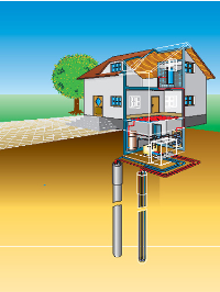 Schema einer Erdsonden‐Wärmepumpe: Erdsonden‐Wärmepumpen erzielen besonders hohe Jahresarbeitszahlen im Feldtest des Fraunhofer ISE.<br />Bildquelle: Bundesverband Wärmepumpe e. V., Berlin.