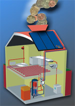 Sparen durch Investitionen mit dem CitrinSolar Heizkostenkonzept........