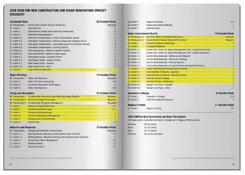 Abb. 3: Inhaltsverzeichnis der LEED Broschüre „LEED...