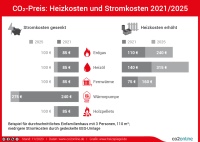 Bild: co2online