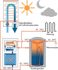Anlagenschema SOLAERA 