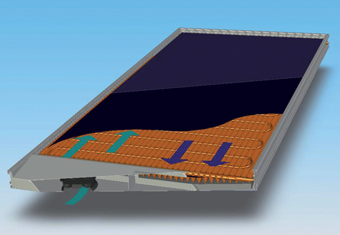 Der Hybridkollektor der innovativen Sonnenheizung SOLAERA....