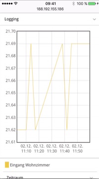 Höchste Auflösung. Zu sehen ist ein Zeitraum von 1 Std. Die gesamte vertikale Achse stellt einen Temperaturbereich von nur 0.1°C dar.
