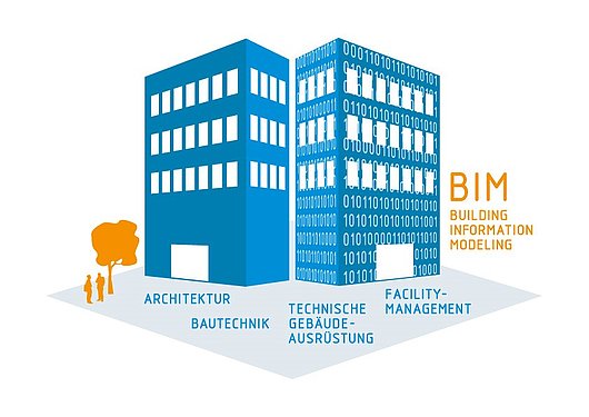 Neue Richtlinie VDI 2552 Blatt 1: Wegweiser durch die...
