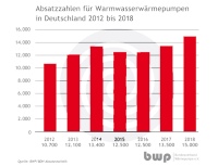 Bilder: bwp