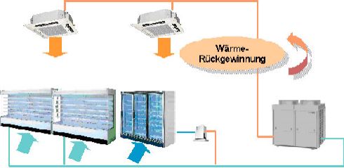 Exemplarischer Aufbau einer Anlage mit dem Conveni-Pac...