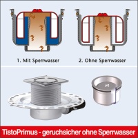 Doppelt wirksam: Der Geruchverschluss Primus funktioniert mit und ohne Sperrwasser. Bilder: Dallmer