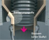 <strong>Flexibel:</strong> Das kleine Gehäuse passt bündig ins Innere des Altgullys. Die flexiblen Dichtlippen sorgen für festen Halt und gleichen Unebenheiten im Altgully aus