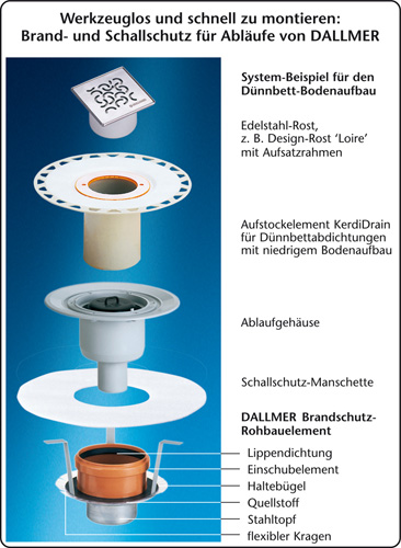 Systembeispiel. Bilder: Dallmer