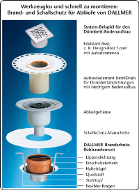 Systembeispiel. Bilder: Dallmer