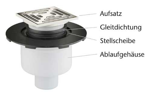 Innovativ: Der Bodenablauf Circo V ist leistungsstark...