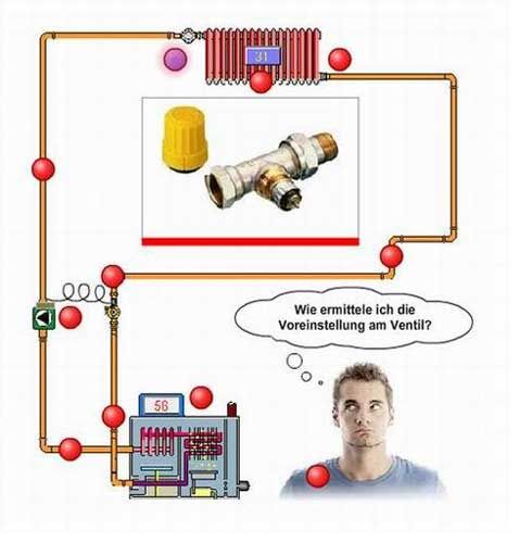 Hydraulischer Abgleich, ein Mysterium? Antworten auf...
