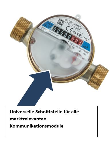 Bild: DELTAMESS