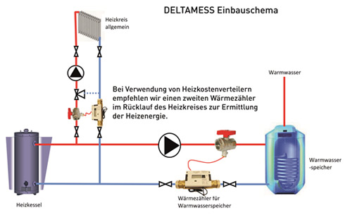 Einbauschema