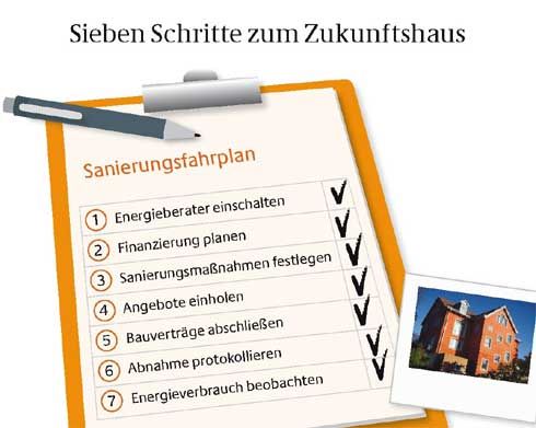 Vom Altbau zum energiesparenden Eigenheim : Sieben...