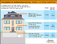 Energetische Gebäudesanierung rechnet sich